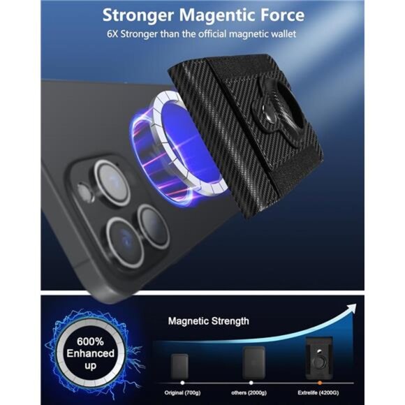 Wallet Stand with AirTag Holder, Open ID Window, Magsafe Airtag - Picture 12 of 14